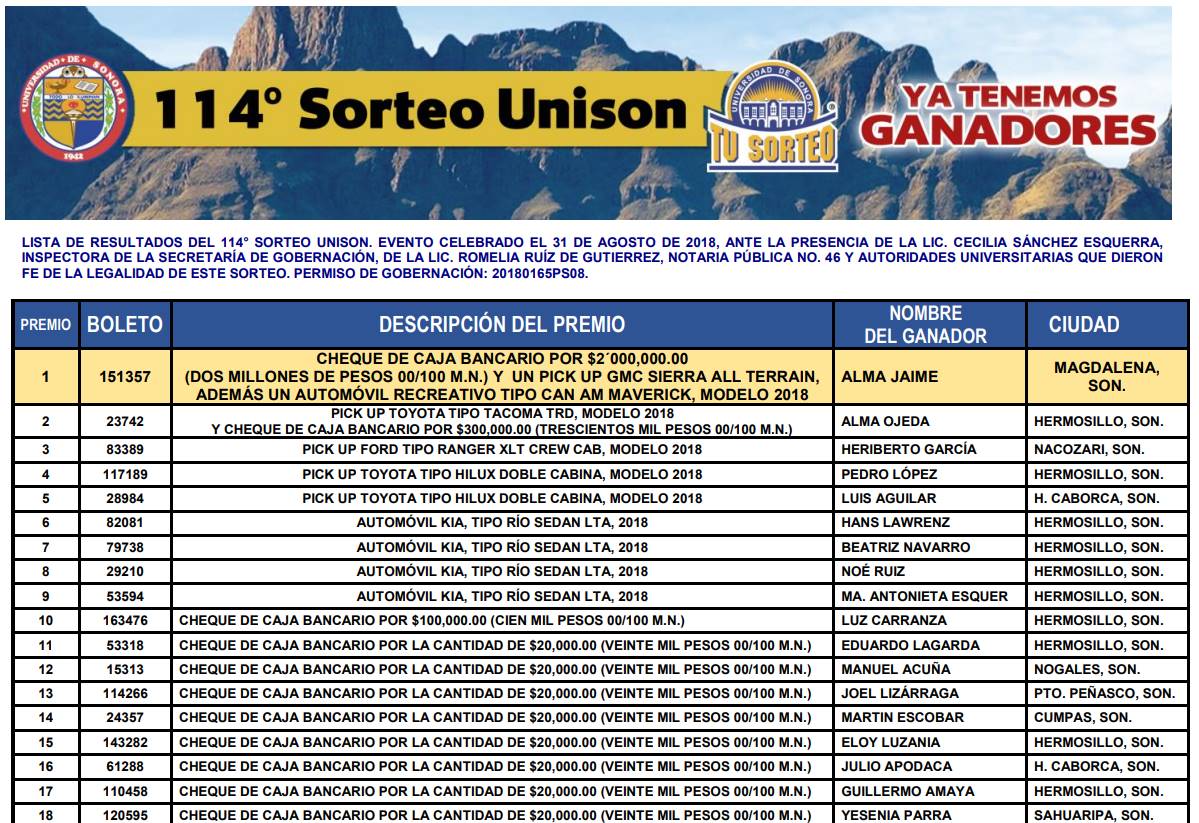 VIDEO Lista de premios del Sorteo 114 de la Universidad de Sonora