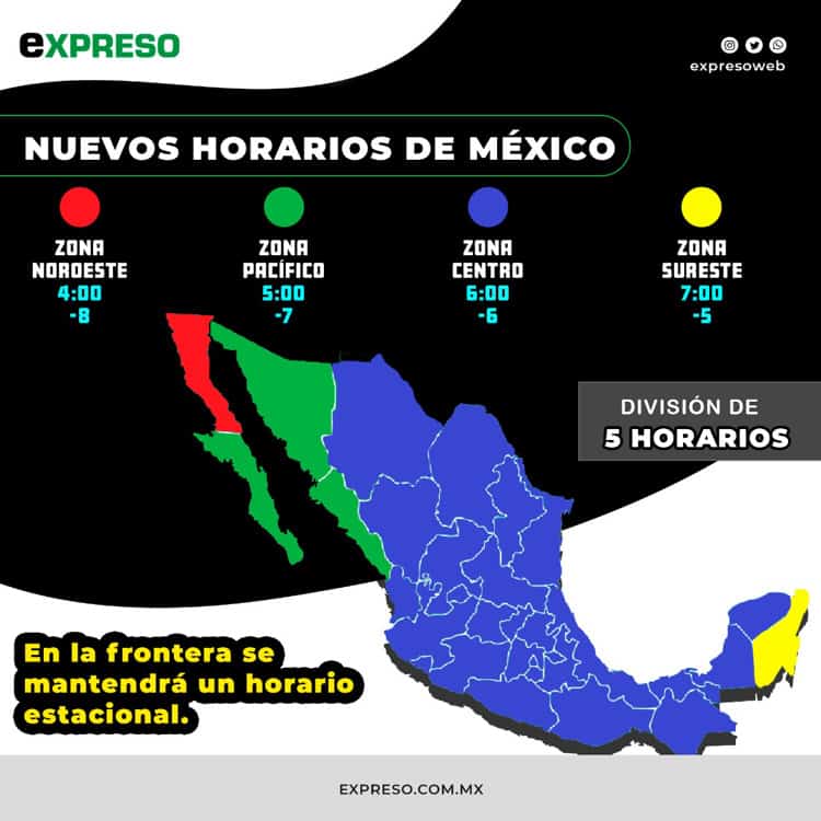Por última vez, México atrasará su reloj; así quedarán los husos horarios