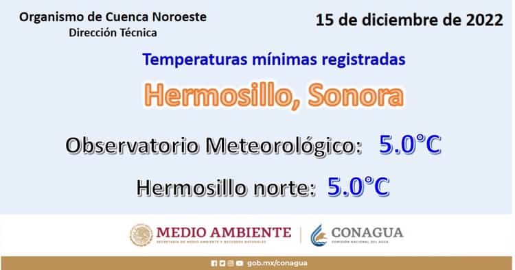 Hermosillo mantiene amaneceres con temperaturas bajas