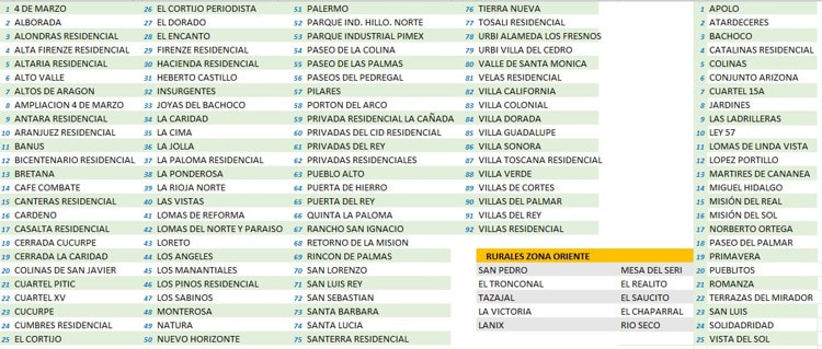 Estas colonias al norte de Hermosillo no tendrán agua este martes