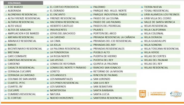 Estas colonias del norte de Hermosillo no tendrán agua las próximas horas