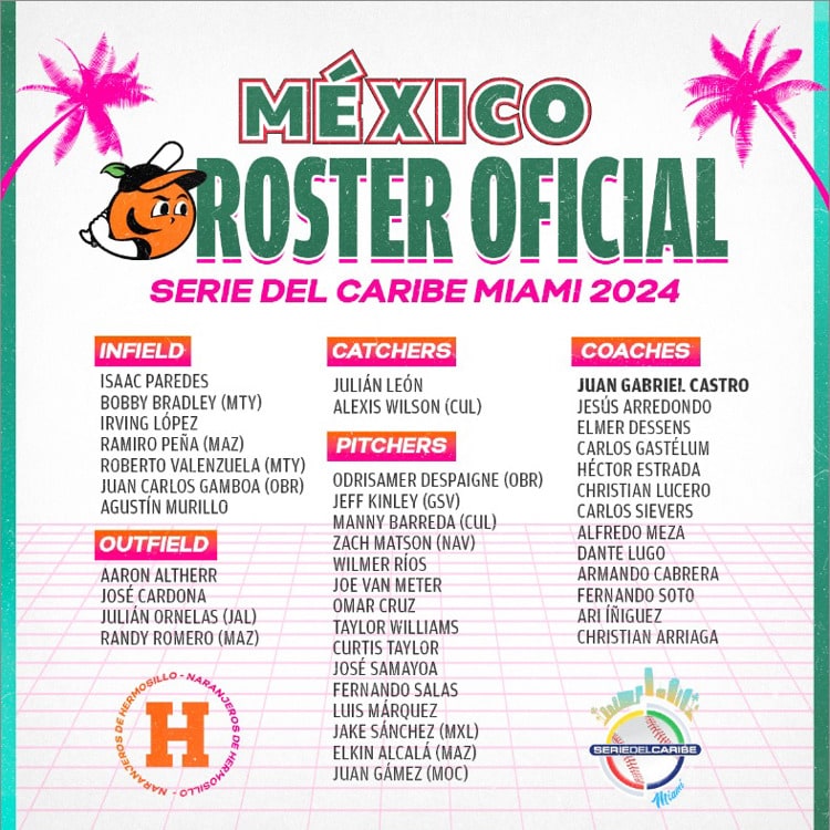 Presenta Naranjeros roster oficial de México para Serie del Caribe Miami 2024