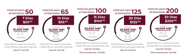 Internet para el Bienestar ofrece hasta 10 GB de internet por $50