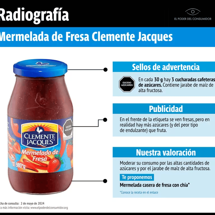 Alertan sobre marca de mermelada de fresa por exceso de azúcar