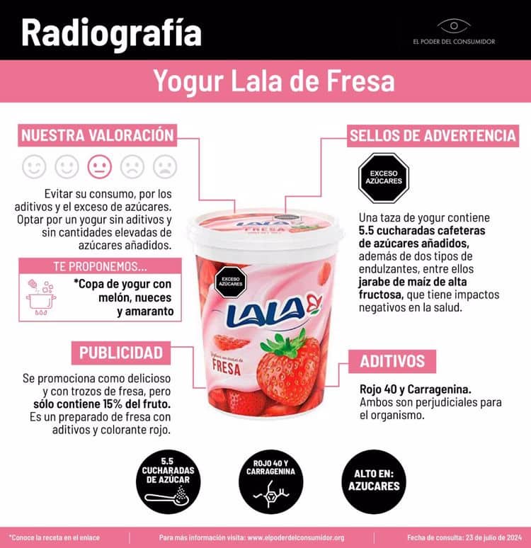 Alertan por consumo de aditivos relacionados con el cáncer en yoghurt