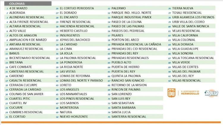 Casi cien colonias se quedarán sin agua este martes en Hermosillo