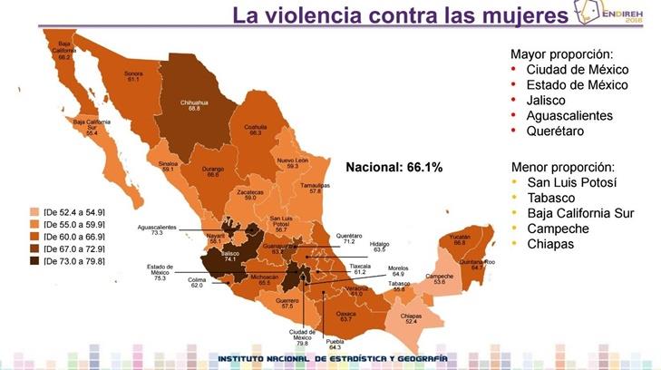 Sonora está por debajo de la media nacional en cuanto a violencia contra las mujeres: INEGI