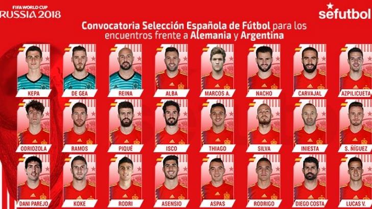 Selección de España anuncia convocados para fecha FIFA