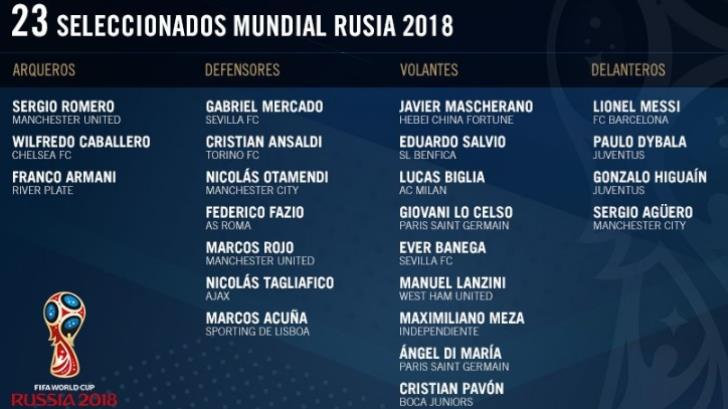 Jorge Sampaoli anuncia los 23 convocados para Rusia 2018, Icardi y Nahuel fuera de la lista