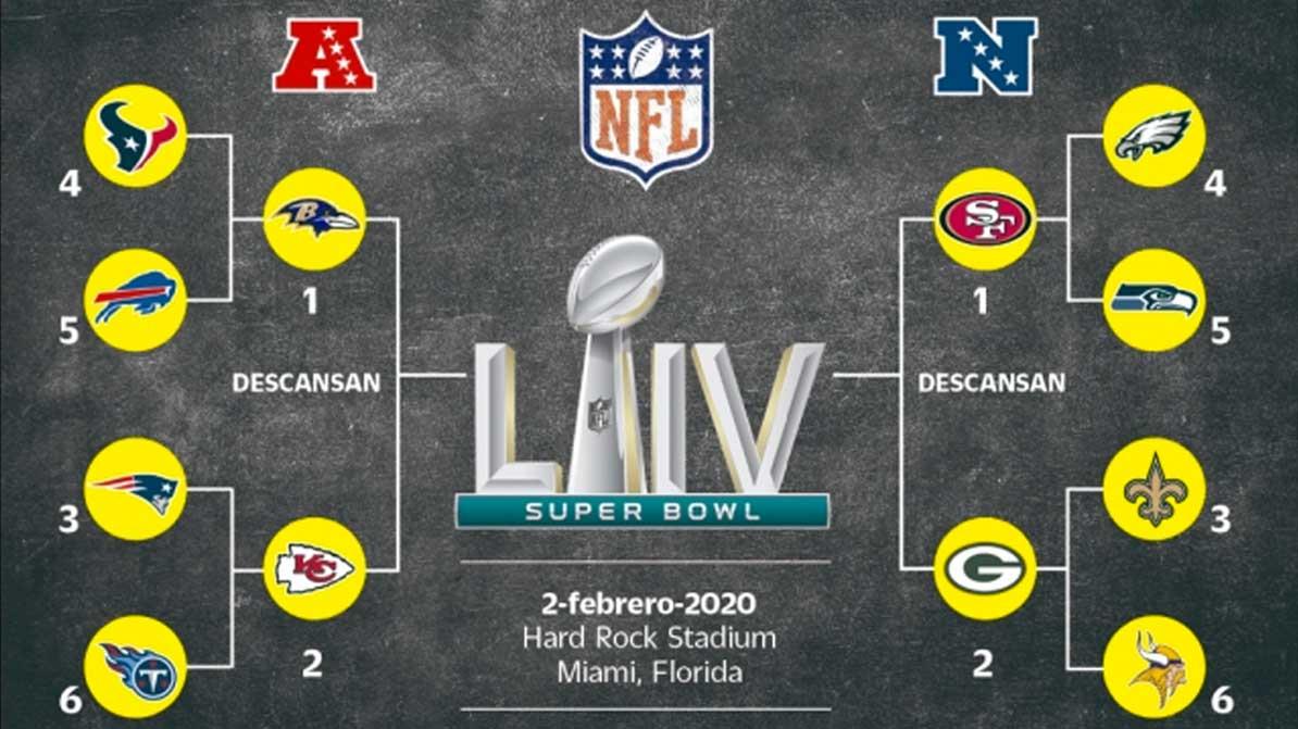 Así Se Jugarán Los Playoffs De La NFL