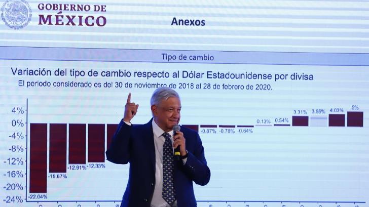 Descarta López Obrador problemas económicos por coronavirus