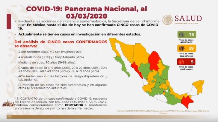 Suman doce casos de coronavirus en México