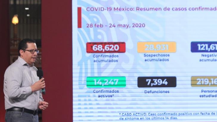 VIDEO | México llega a 7 mil 394 fallecidos por Covid-19 y 68 mil 620 casos