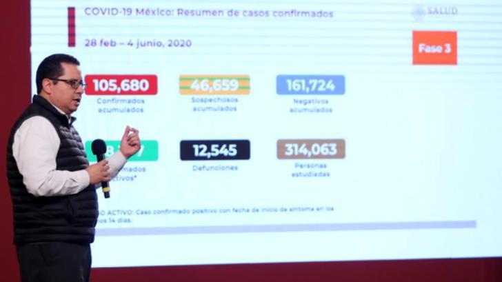 VIDEO | México supera las 12 mil muertes; hay más de 105 mil casos de Covid