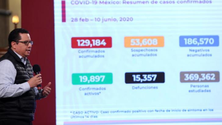 VIDEO | Suman 15 mil muertes por Covid en México; hay 129 mil casos