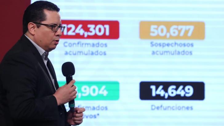 VIDEO | Suman 14 mil 649 muertes y mas de 124 mil casos de Covid en México