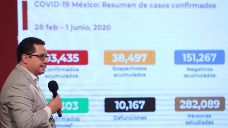 VIDEO | México supera las 10 mil muertes por Covid; hay 93 mil 435 casos