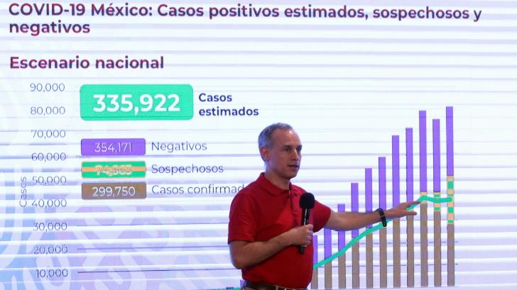 VIDEO | México supera a Italia y es el cuarto país con más fallecidos por Covid-19