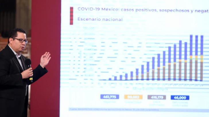 VIDEO | México suma 416 mil contagios y 46 mil muertes por Covid