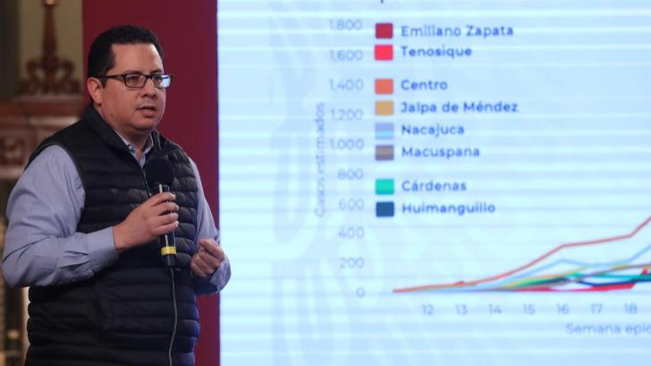 VIDEO | México acumula 268 mil contagios por Covid y 32 mil muertes