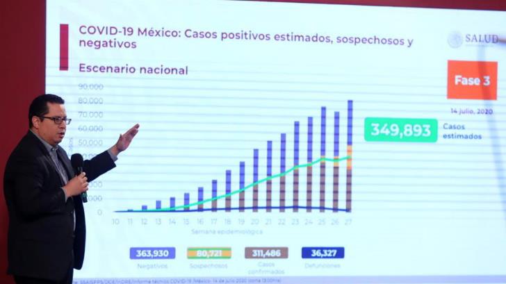 VIDEO | México suma 311 mil casos y 36 mil decesos por Covid