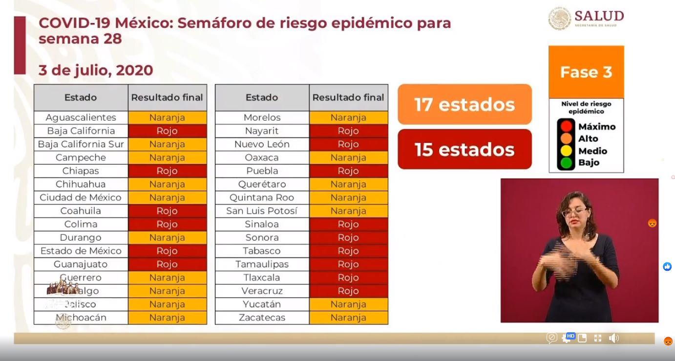 Estanca a Sonora el semáforo rojo