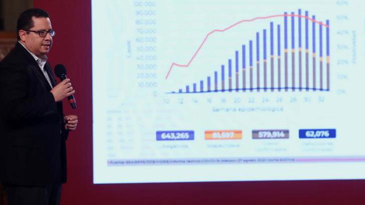 VIDEO | México suma 62 mil muertes y 579 mil contagios por Covid