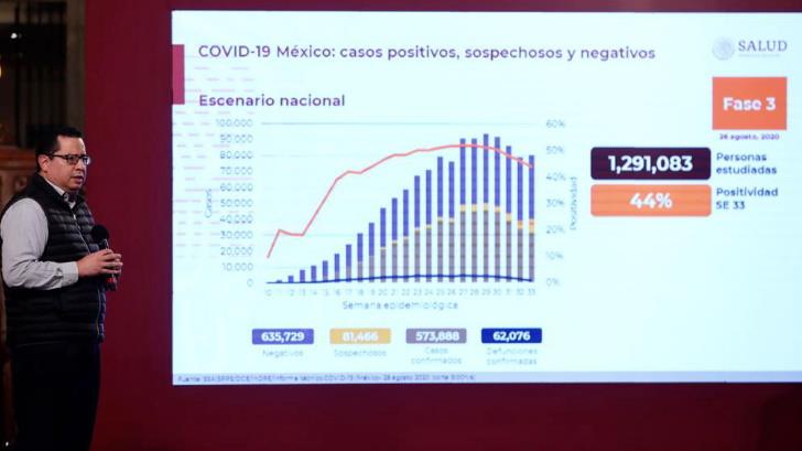 VIDEO | Suman 62 mil muertes por Covid en México; hay 573 mil casos