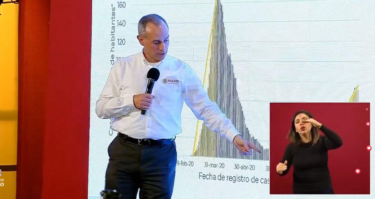 Suman 55 mil 908 defunciones por Covid-19 en México