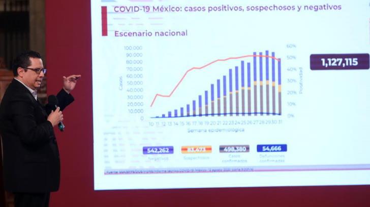 VIDEO | México suma 498 mil contagios y 54 mil muertes por Covid