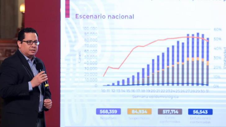 VIDEO | México registra más de 517 mil contagios de Covid-19