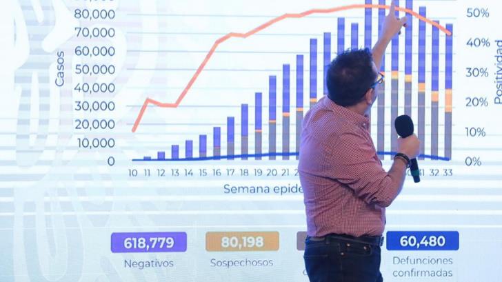 VIDEO | México llega a los 560 mil casos de Covid-19