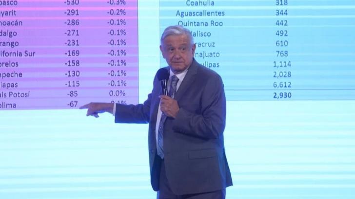 No deben de preocuparse, no habrá un solo despido de burócratas: AMLO