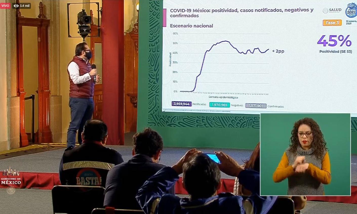 VIDEO- México suma 136 mil 917 muertes por Covid-19 y más de 1 millón 571 mil contagios