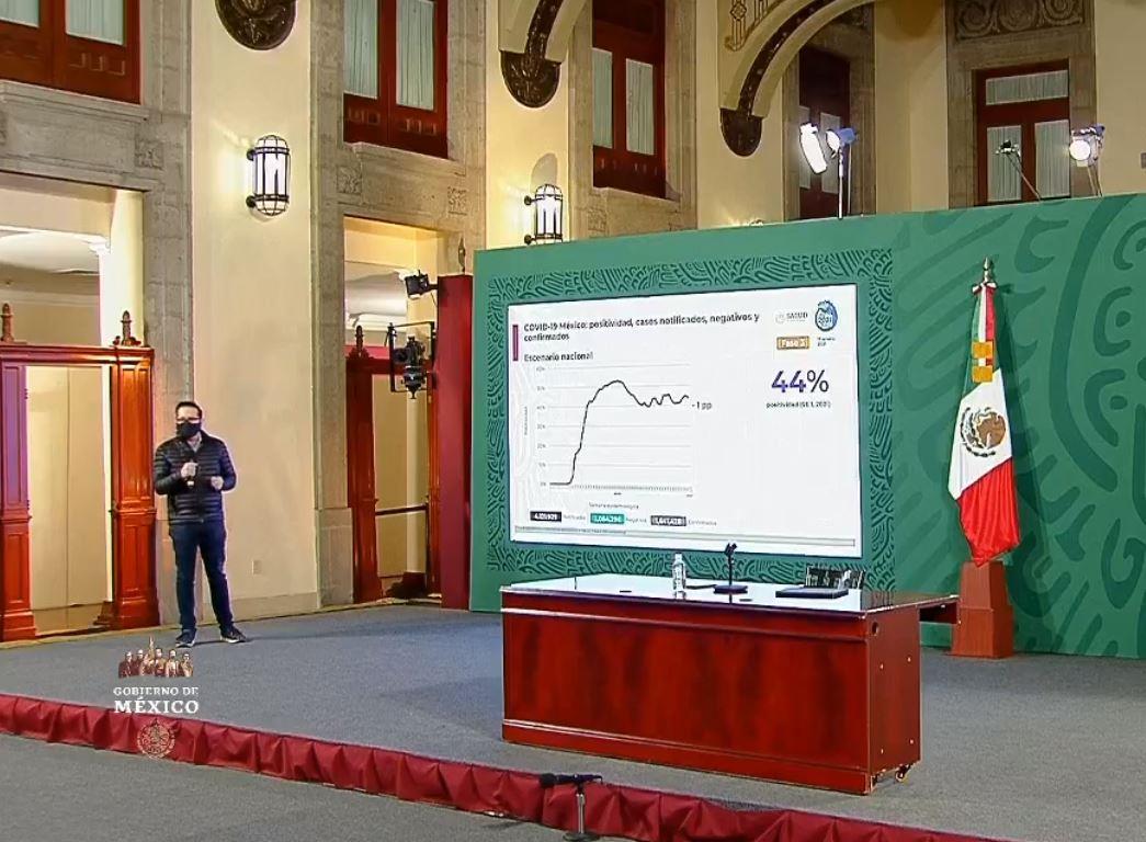 VIDEO- México suma 140 mil 704 muertes y más de 1 millón 641 mil contagios