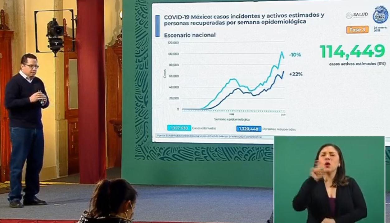 VIDEO- México suma 149 mil 614 muertes por Covid-19 y más de 1 millón 763 mil contagios