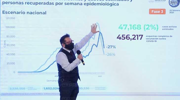 México acumula 180 mil 536 muertes por Covid-19