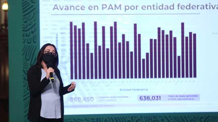 México sumó mil 273 nuevas muertes por Covid