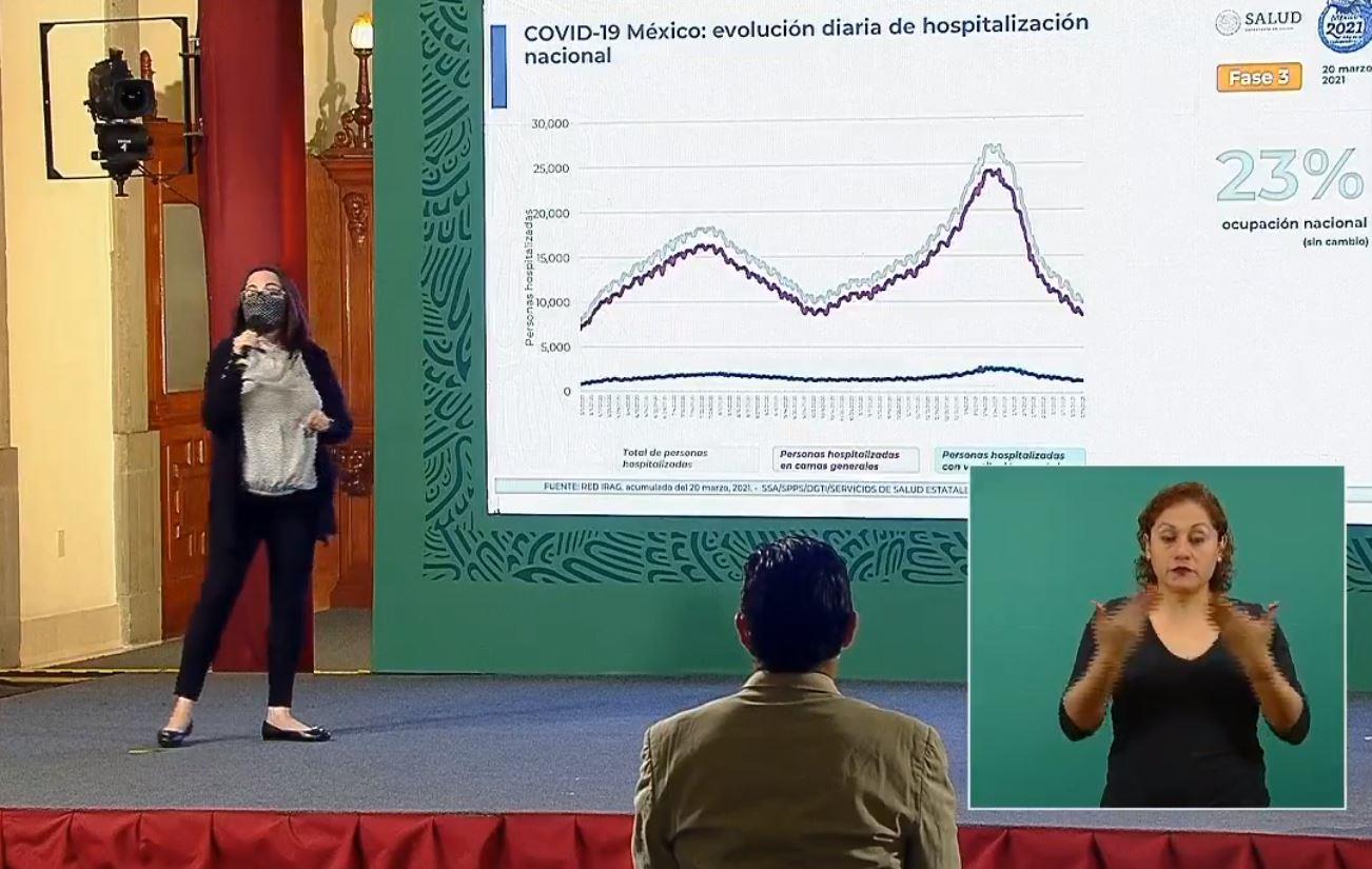 VIDEO - México suma 197 mil 827 muertes por Covid-19
