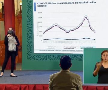 VIDEO - México suma 197 mil 827 muertes por Covid-19