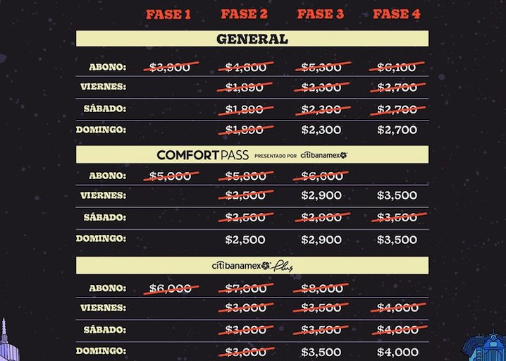 Se agotan boletos para  el Corona Capital  durante preventa